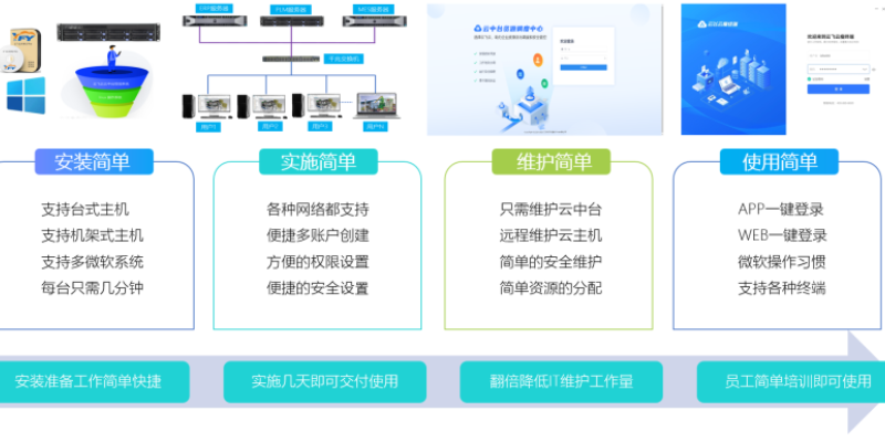 中国香港工业设计共享云桌面移动办公,共享云桌面