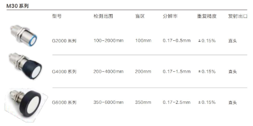 广东M12超声波传感器检测技术 服务为先 深圳市固测创新技术供应