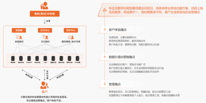 厦门福建珍云数字科技Saas智能营销平台短视频营销,Saas智能营销平台