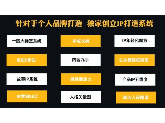 企业IP孵化厂家,IP孵化