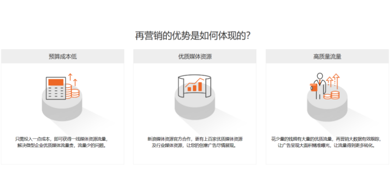 廈門福建珍云數(shù)字科技Saas智能營銷平臺平臺搭建 抱誠守真 福建珍云數(shù)字科技供應