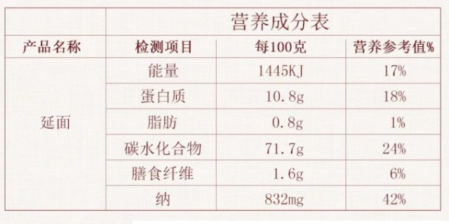 重庆延面产品介绍 巴彦淖尔市冠生园食品供应