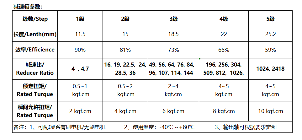 16mm050微型直流行星齿轮减速电机12V6V调速低速正反转电动机马达