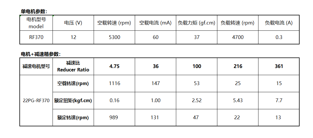 PG22-370微型电机智能家居减速马达直径22mm行星减速电机