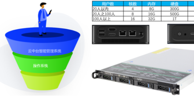 內蒙古共享云電腦云圖形工作站 客戶至上 無錫市云飛云智能科技供應