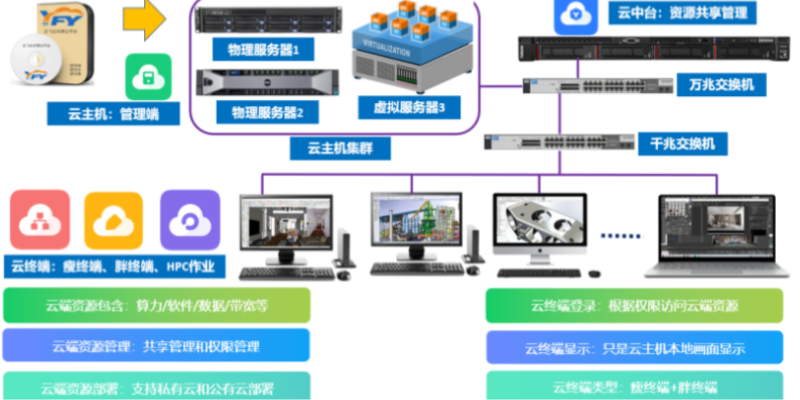 江西智能云圖形工作站solidworks 誠(chéng)信互利 無錫市云飛云智能科技供應(yīng)