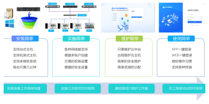 安徽工业设计云图形工作站草图大师 客户至上 无锡市云飞云智能科技供应