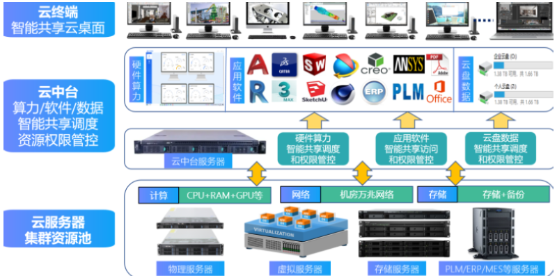 中国香港工业设计云图形工作站云主机,云图形工作站