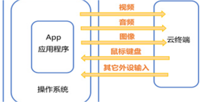 中国香港工业设计云图形工作站云主机,云图形工作站