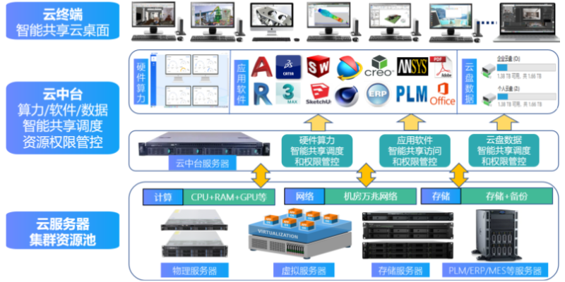 黑龍江建筑設計云圖形工作站solidworks 和諧共贏 無錫市云飛云智能科技供應