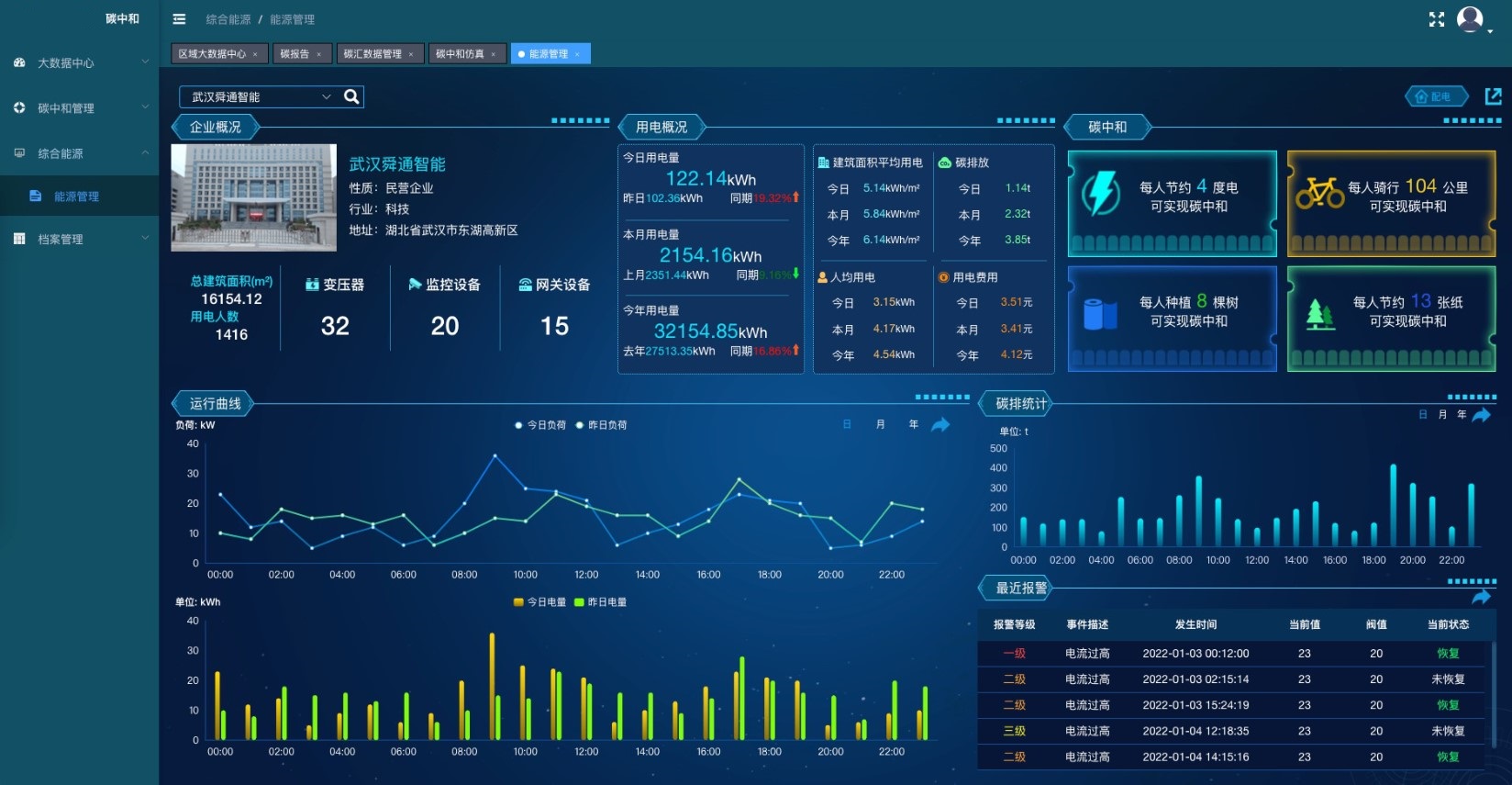 能碳双控管理平台智能配电集中运维管控系统