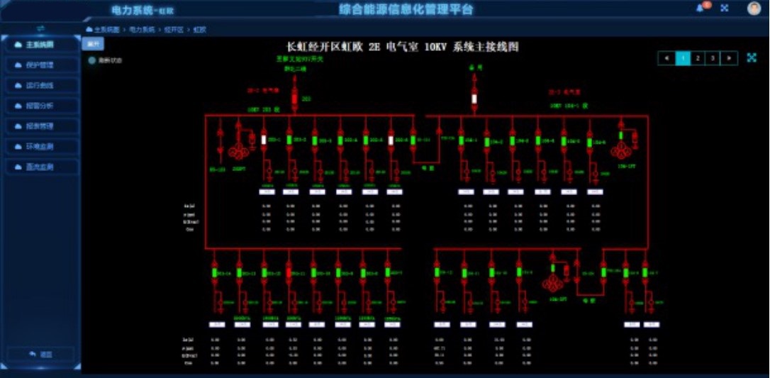 能碳双控管理平台智能配电集中运维管控系统