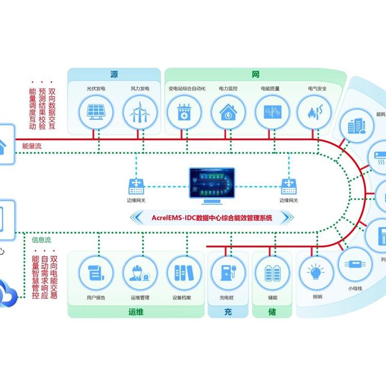 安科瑞/ACREL EMS能源管理系统软件 智慧用电软件