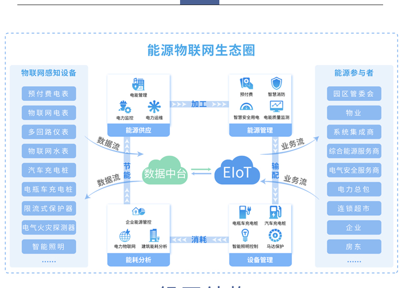 企业微电网能效管理平台