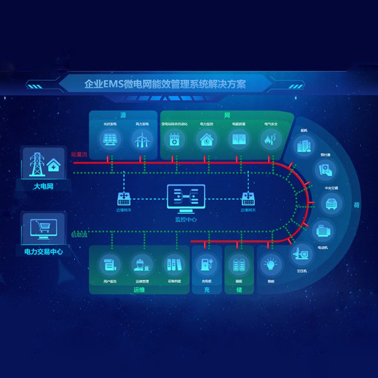 ACREL EMS能源管理系統 微機繼電保護