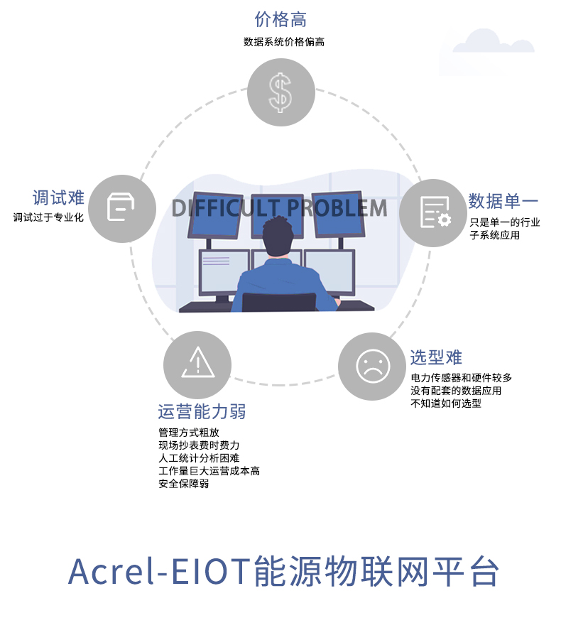 EMS能源管理系统软件