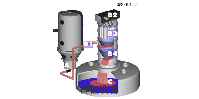 四川自動化粉末真空上料設備設備 河南梓鈺設備制造供應 河南梓鈺設備制造供應
