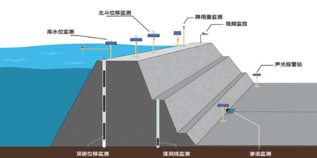 实验室位移计结构,位移计