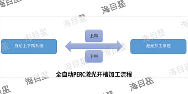 广东单晶电池开槽生产企业,开槽