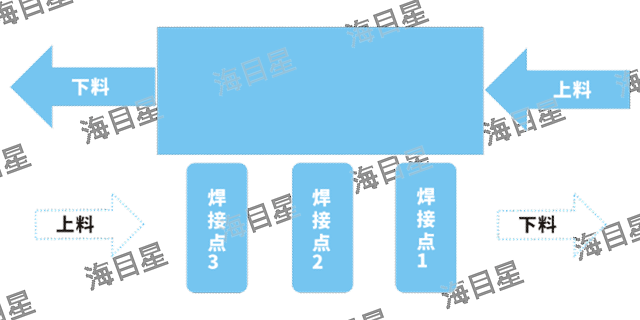 上海太阳能光伏组件接线盒激光焊接机哪家好,接线盒激光焊接机