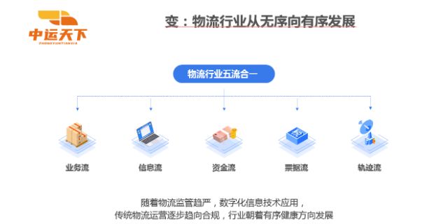 羅平工地物流運輸聯系方式 創新服務 貴州中運天下物聯管理供應