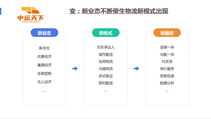 安龙商品物流运输方式,物流运输