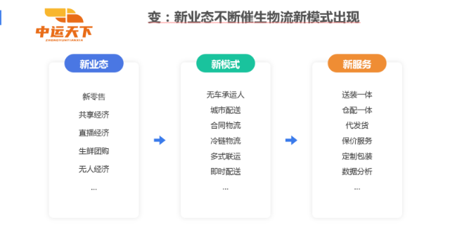 興仁物流運(yùn)輸包括什么 創(chuàng)新服務(wù) 貴州中運(yùn)天下物聯(lián)管理供應(yīng)