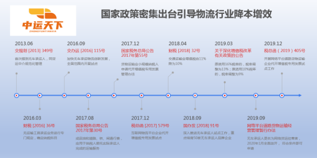 興仁商品物流運輸誠信合作 誠信互利 貴州中運天下物聯管理供應