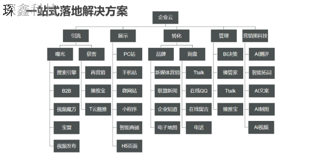 智能智能营销云系统推荐厂家,智能营销云系统