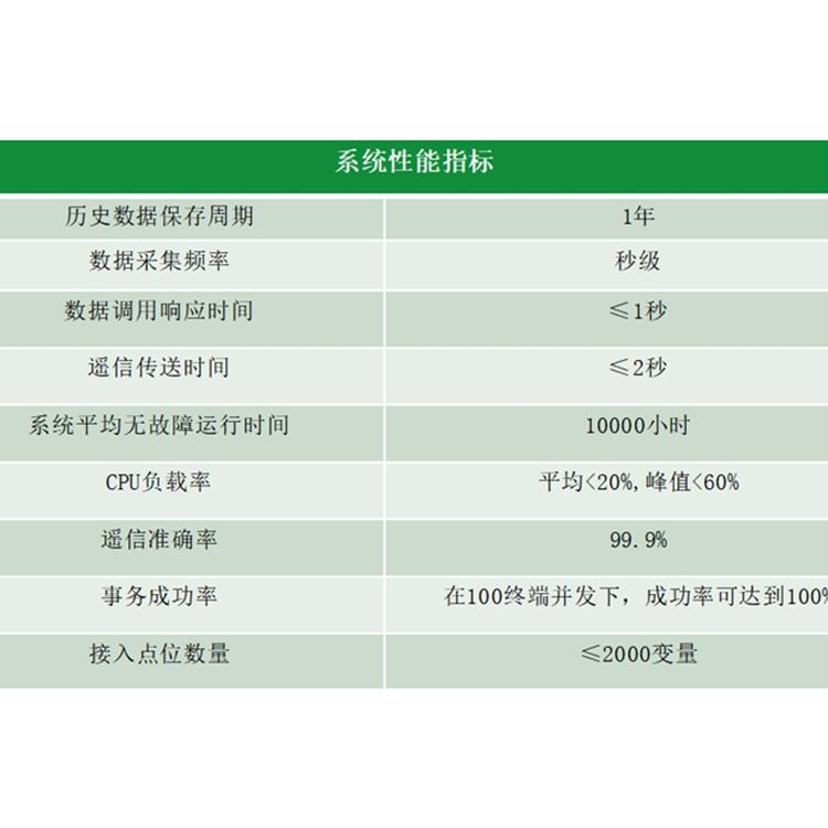 煤矿用电安全在线监测系统 智慧安全用电监测 河南