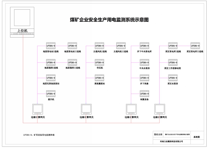 煤矿重要设备用电监测系统