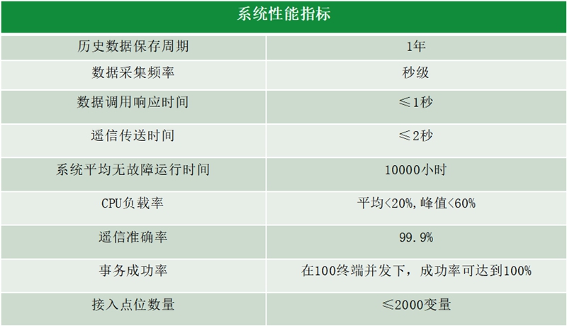 煤矿设备用电监测子系统