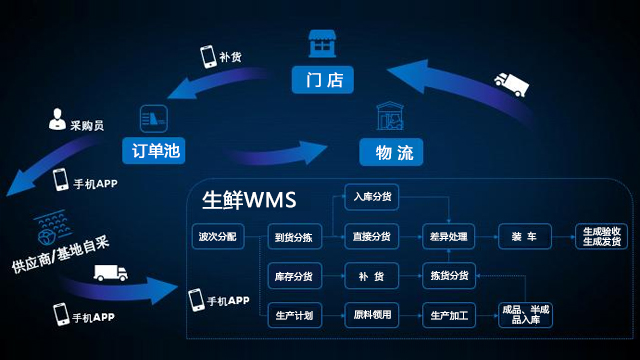 福建*ERP中台软件使用移动设备增加数据的及时采集,ERP中台软件