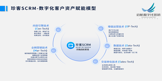 怎么做互联网运营工具,互联网运营