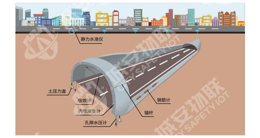 宝安区高支模监测方案定制,监测方案