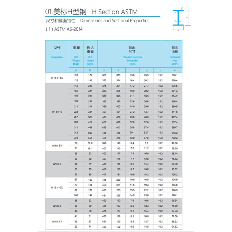 浙江美標(biāo)H型鋼供貨商 受氣候條件影響小