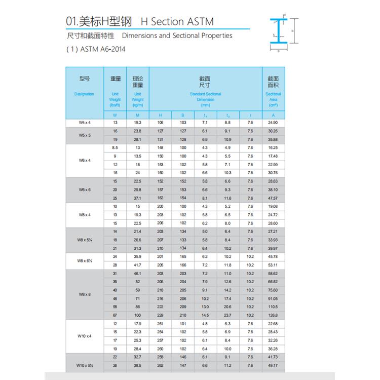 深圳美标H型钢