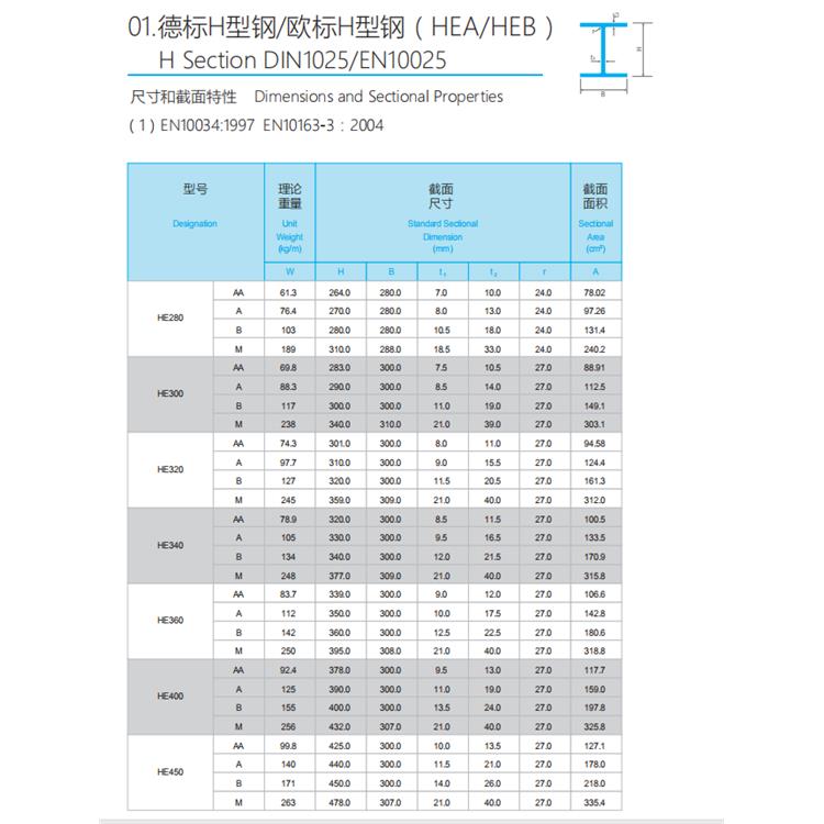 广东佛山欧标H型钢供应商