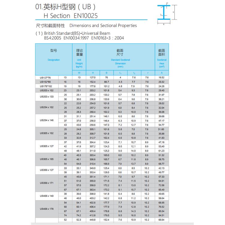 舟山ASTM英标H型钢