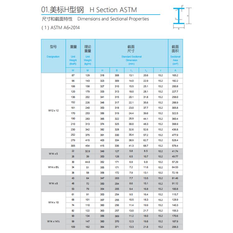 连云港美标H型钢供应商