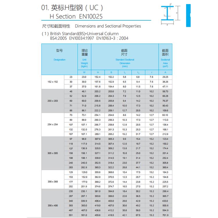 绍兴英标H型钢生产厂家