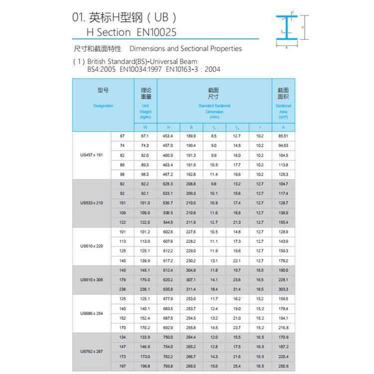 阳江英标异型钢