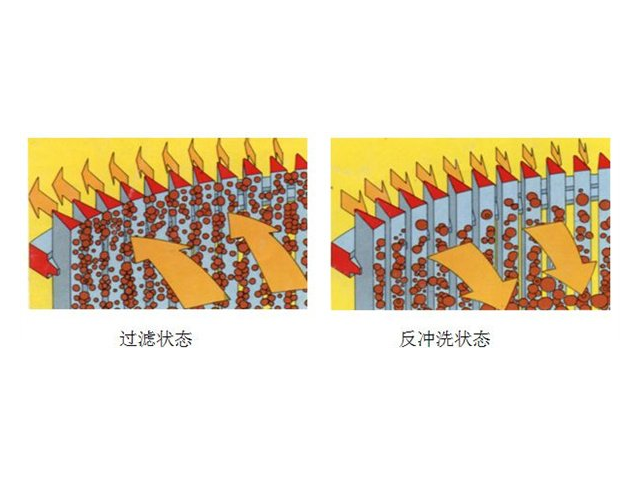 上海高效精密过滤器生产厂家 上海沪龙石化工程供应