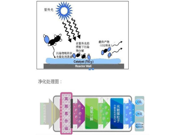 无锡管式紫外线模块,紫外线