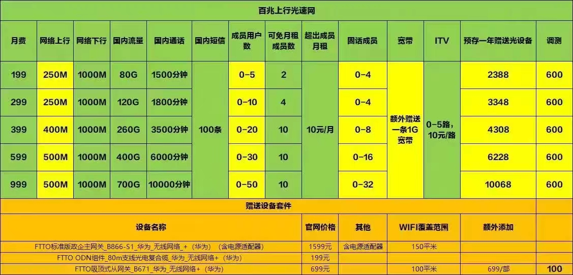 西安唐延公馆B座联通套餐