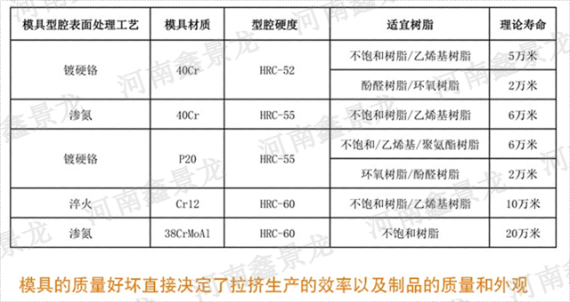 新乡圆管拉挤模具专业厂家,拉挤模具