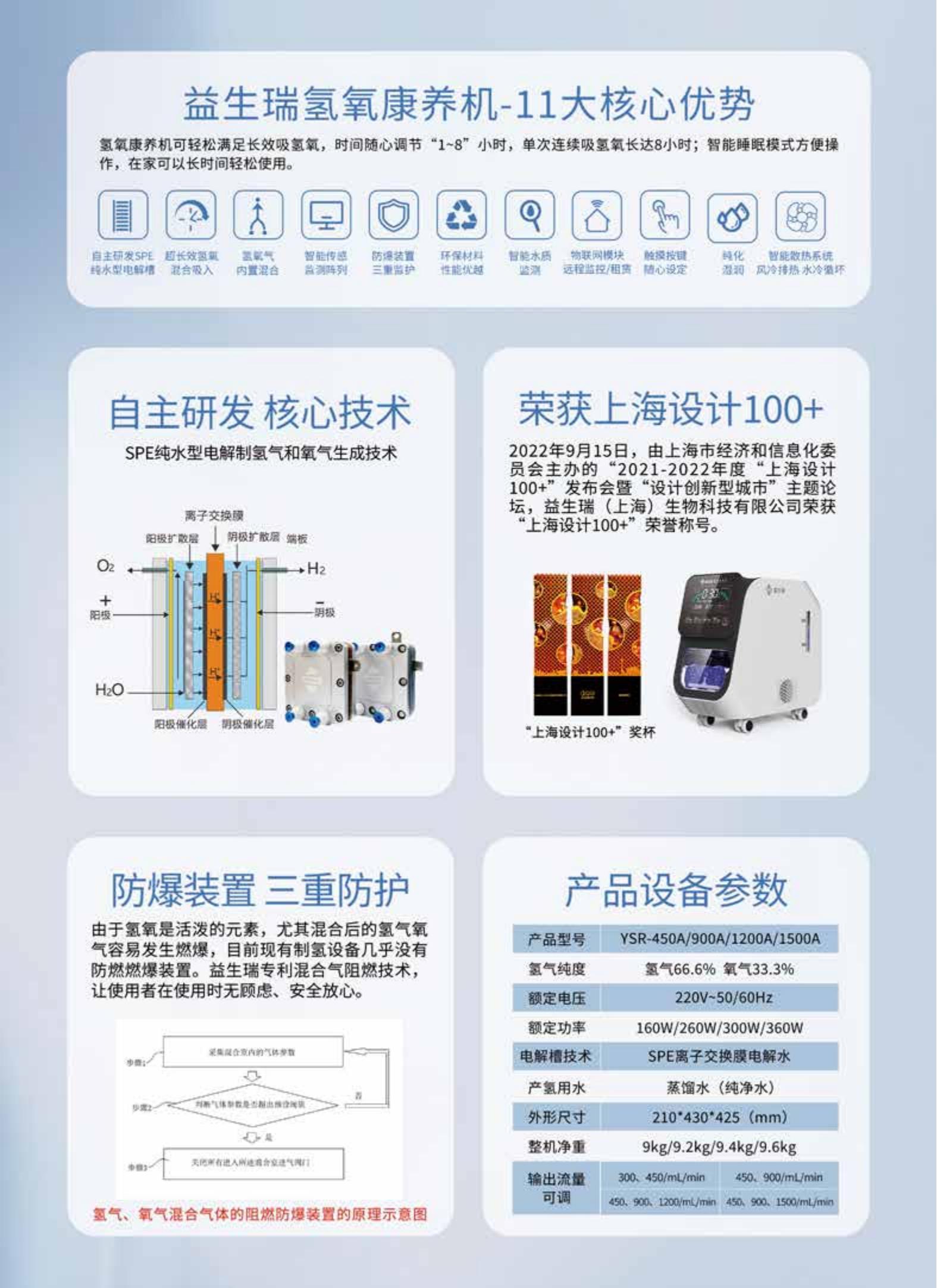 益生瑞氫氧機1500A