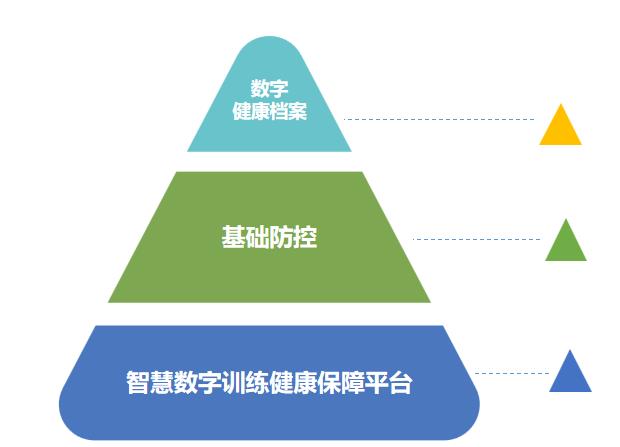 淮南智能生理心理健康检测系统平台电话