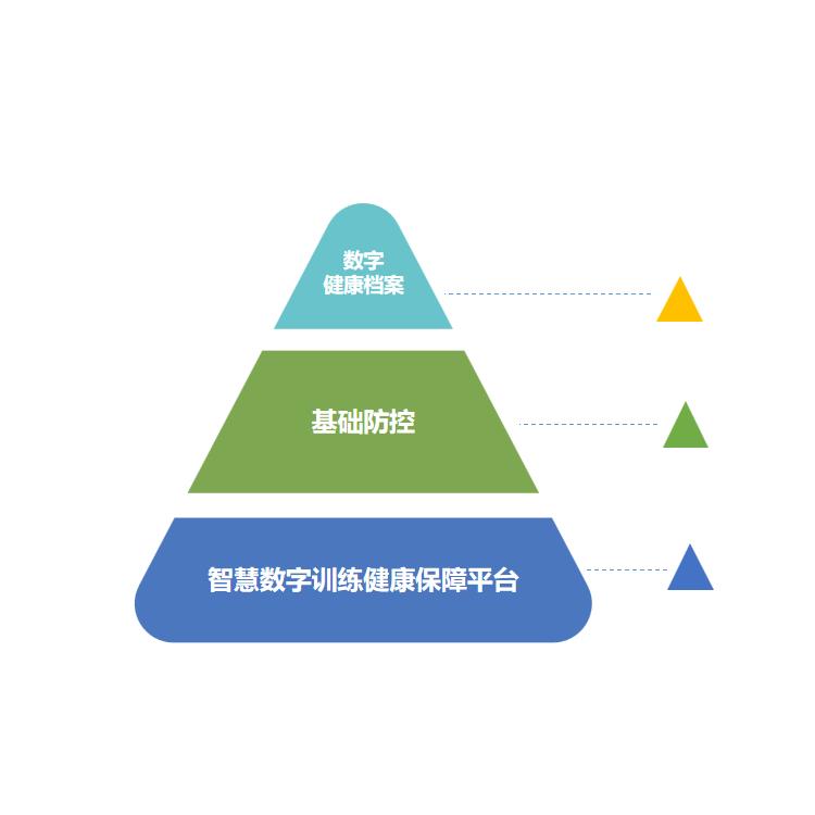 南宁智能生理心理健康检测系统平台厂家 具有针对性