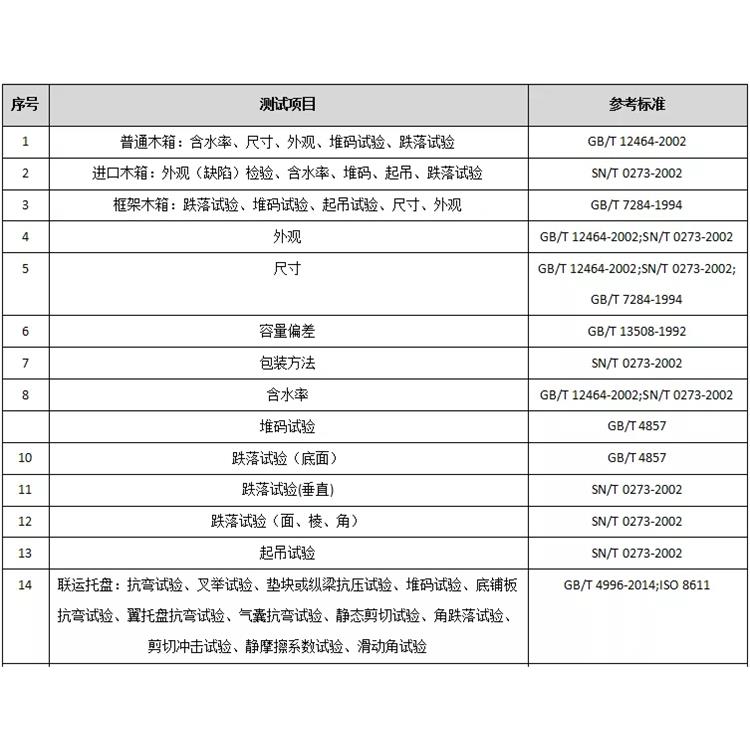 長治托盤墊塊沖擊試驗 檢測周期短